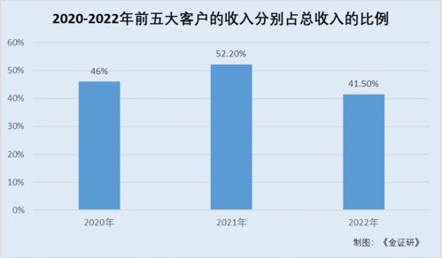 健康之路 曾未經許可提供互聯網診療服務 廣告營銷支出 爬坡 高達上億元
