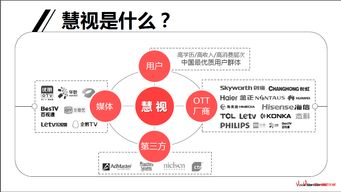 ott廣告商業營銷手冊2.0
