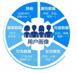 移動社交廣告引領(lǐng)教育行業(yè)營銷變革