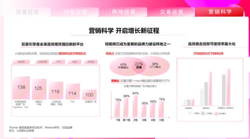微塵廣告 2021抖音營銷通案