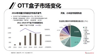 ott廣告商業(yè)營銷手冊2.0